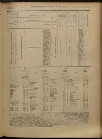 Verordnungs-Blatt für Eisenbahnen und Schiffahrt: Veröffentlichungen in Tarif- und Transport-Angelegenheiten 19010115 Seite: 35