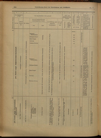 Verordnungs-Blatt für Eisenbahnen und Schiffahrt: Veröffentlichungen in Tarif- und Transport-Angelegenheiten 19010115 Seite: 36