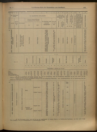 Verordnungs-Blatt für Eisenbahnen und Schiffahrt: Veröffentlichungen in Tarif- und Transport-Angelegenheiten 19010115 Seite: 37