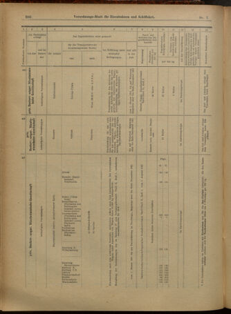 Verordnungs-Blatt für Eisenbahnen und Schiffahrt: Veröffentlichungen in Tarif- und Transport-Angelegenheiten 19010115 Seite: 38