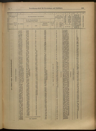 Verordnungs-Blatt für Eisenbahnen und Schiffahrt: Veröffentlichungen in Tarif- und Transport-Angelegenheiten 19010115 Seite: 41