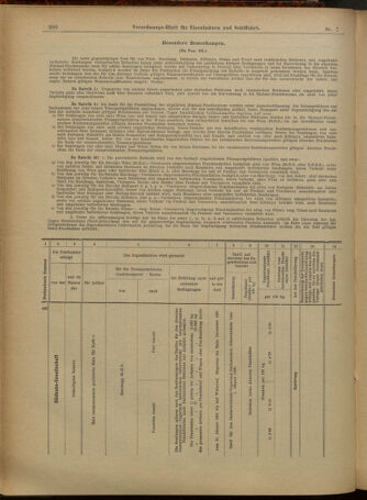 Verordnungs-Blatt für Eisenbahnen und Schiffahrt: Veröffentlichungen in Tarif- und Transport-Angelegenheiten 19010115 Seite: 42