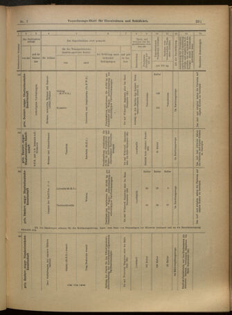 Verordnungs-Blatt für Eisenbahnen und Schiffahrt: Veröffentlichungen in Tarif- und Transport-Angelegenheiten 19010115 Seite: 43