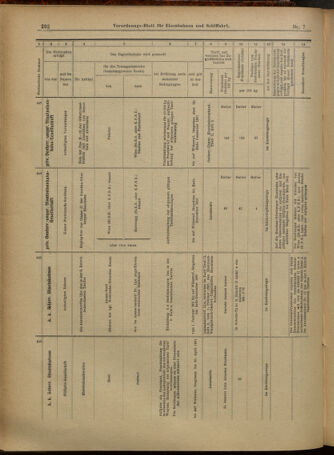 Verordnungs-Blatt für Eisenbahnen und Schiffahrt: Veröffentlichungen in Tarif- und Transport-Angelegenheiten 19010115 Seite: 44