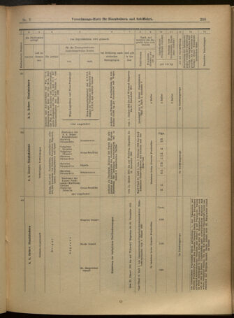 Verordnungs-Blatt für Eisenbahnen und Schiffahrt: Veröffentlichungen in Tarif- und Transport-Angelegenheiten 19010115 Seite: 45