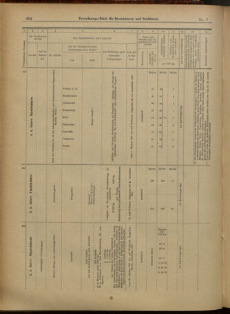 Verordnungs-Blatt für Eisenbahnen und Schiffahrt: Veröffentlichungen in Tarif- und Transport-Angelegenheiten 19010115 Seite: 46