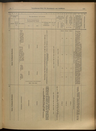 Verordnungs-Blatt für Eisenbahnen und Schiffahrt: Veröffentlichungen in Tarif- und Transport-Angelegenheiten 19010115 Seite: 47