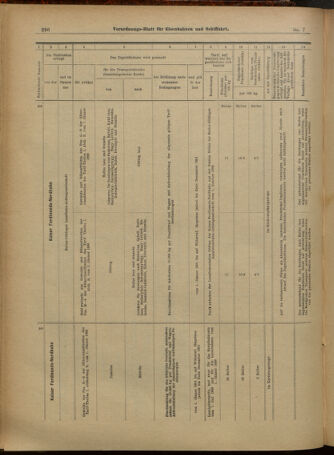 Verordnungs-Blatt für Eisenbahnen und Schiffahrt: Veröffentlichungen in Tarif- und Transport-Angelegenheiten 19010115 Seite: 48