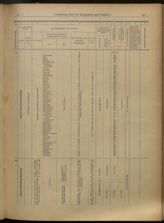 Verordnungs-Blatt für Eisenbahnen und Schiffahrt: Veröffentlichungen in Tarif- und Transport-Angelegenheiten 19010115 Seite: 49