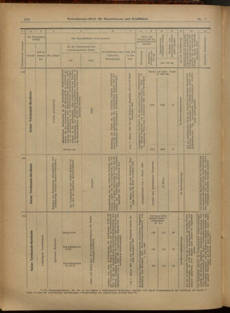 Verordnungs-Blatt für Eisenbahnen und Schiffahrt: Veröffentlichungen in Tarif- und Transport-Angelegenheiten 19010115 Seite: 50