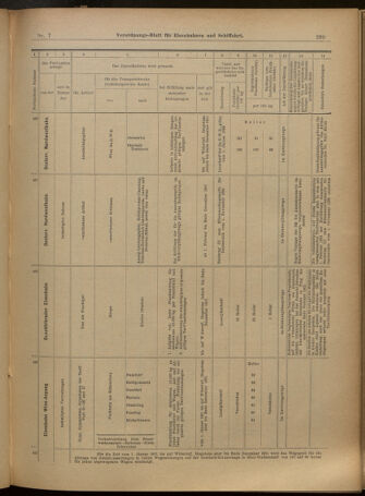 Verordnungs-Blatt für Eisenbahnen und Schiffahrt: Veröffentlichungen in Tarif- und Transport-Angelegenheiten 19010115 Seite: 51