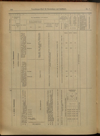 Verordnungs-Blatt für Eisenbahnen und Schiffahrt: Veröffentlichungen in Tarif- und Transport-Angelegenheiten 19010115 Seite: 52