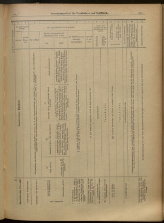 Verordnungs-Blatt für Eisenbahnen und Schiffahrt: Veröffentlichungen in Tarif- und Transport-Angelegenheiten 19010115 Seite: 53