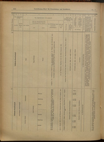 Verordnungs-Blatt für Eisenbahnen und Schiffahrt: Veröffentlichungen in Tarif- und Transport-Angelegenheiten 19010115 Seite: 54