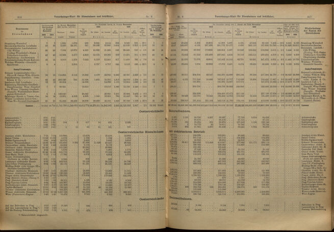 Verordnungs-Blatt für Eisenbahnen und Schiffahrt: Veröffentlichungen in Tarif- und Transport-Angelegenheiten 19010117 Seite: 10