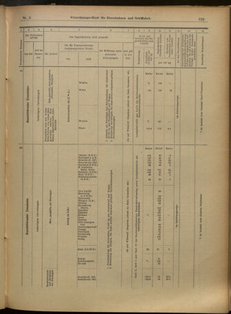 Verordnungs-Blatt für Eisenbahnen und Schiffahrt: Veröffentlichungen in Tarif- und Transport-Angelegenheiten 19010117 Seite: 18