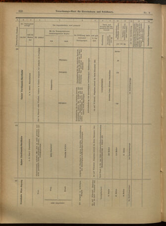 Verordnungs-Blatt für Eisenbahnen und Schiffahrt: Veröffentlichungen in Tarif- und Transport-Angelegenheiten 19010117 Seite: 19