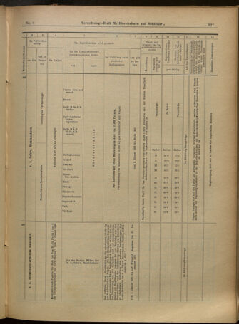 Verordnungs-Blatt für Eisenbahnen und Schiffahrt: Veröffentlichungen in Tarif- und Transport-Angelegenheiten 19010117 Seite: 20