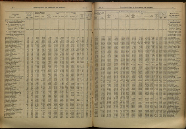 Verordnungs-Blatt für Eisenbahnen und Schiffahrt: Veröffentlichungen in Tarif- und Transport-Angelegenheiten 19010117 Seite: 8