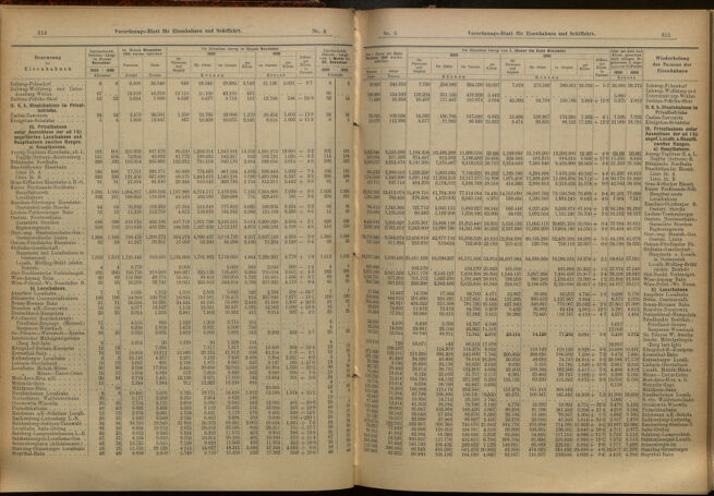 Verordnungs-Blatt für Eisenbahnen und Schiffahrt: Veröffentlichungen in Tarif- und Transport-Angelegenheiten 19010117 Seite: 9