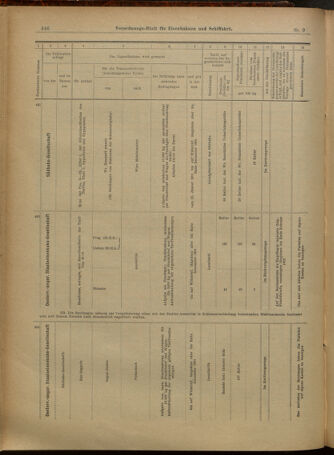 Verordnungs-Blatt für Eisenbahnen und Schiffahrt: Veröffentlichungen in Tarif- und Transport-Angelegenheiten 19010119 Seite: 18