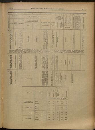 Verordnungs-Blatt für Eisenbahnen und Schiffahrt: Veröffentlichungen in Tarif- und Transport-Angelegenheiten 19010119 Seite: 19