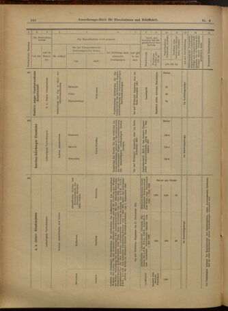 Verordnungs-Blatt für Eisenbahnen und Schiffahrt: Veröffentlichungen in Tarif- und Transport-Angelegenheiten 19010119 Seite: 20