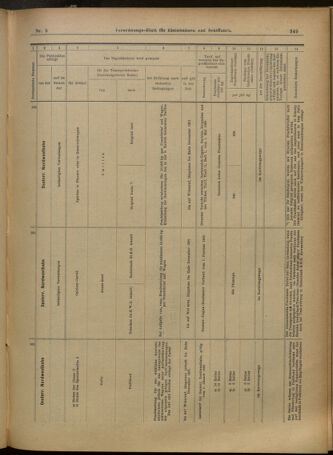 Verordnungs-Blatt für Eisenbahnen und Schiffahrt: Veröffentlichungen in Tarif- und Transport-Angelegenheiten 19010119 Seite: 21