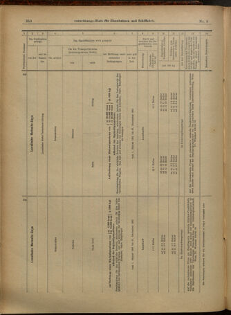 Verordnungs-Blatt für Eisenbahnen und Schiffahrt: Veröffentlichungen in Tarif- und Transport-Angelegenheiten 19010119 Seite: 22