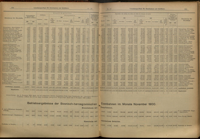 Verordnungs-Blatt für Eisenbahnen und Schiffahrt: Veröffentlichungen in Tarif- und Transport-Angelegenheiten 19010122 Seite: 10