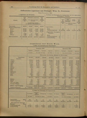 Verordnungs-Blatt für Eisenbahnen und Schiffahrt: Veröffentlichungen in Tarif- und Transport-Angelegenheiten 19010122 Seite: 13