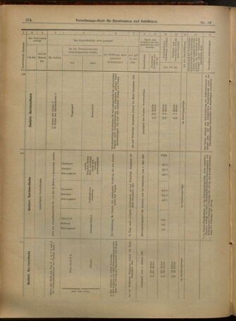 Verordnungs-Blatt für Eisenbahnen und Schiffahrt: Veröffentlichungen in Tarif- und Transport-Angelegenheiten 19010122 Seite: 19