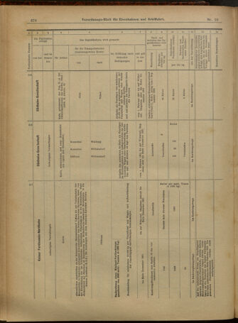 Verordnungs-Blatt für Eisenbahnen und Schiffahrt: Veröffentlichungen in Tarif- und Transport-Angelegenheiten 19010122 Seite: 21