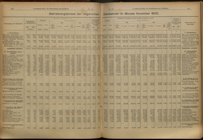 Verordnungs-Blatt für Eisenbahnen und Schiffahrt: Veröffentlichungen in Tarif- und Transport-Angelegenheiten 19010122 Seite: 8