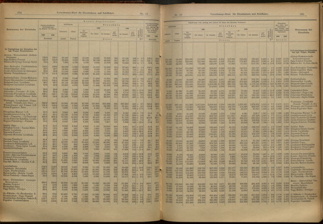 Verordnungs-Blatt für Eisenbahnen und Schiffahrt: Veröffentlichungen in Tarif- und Transport-Angelegenheiten 19010122 Seite: 9