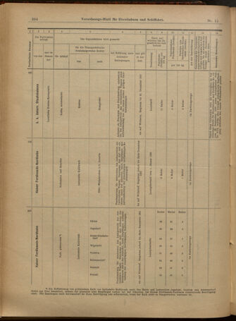 Verordnungs-Blatt für Eisenbahnen und Schiffahrt: Veröffentlichungen in Tarif- und Transport-Angelegenheiten 19010124 Seite: 14