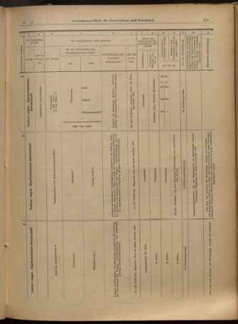 Verordnungs-Blatt für Eisenbahnen und Schiffahrt: Veröffentlichungen in Tarif- und Transport-Angelegenheiten 19010124 Seite: 15