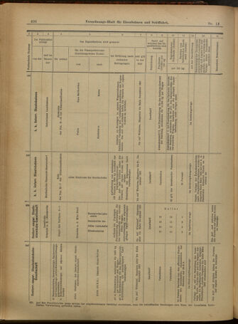 Verordnungs-Blatt für Eisenbahnen und Schiffahrt: Veröffentlichungen in Tarif- und Transport-Angelegenheiten 19010126 Seite: 10