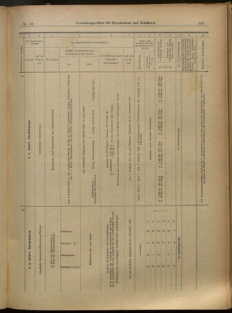 Verordnungs-Blatt für Eisenbahnen und Schiffahrt: Veröffentlichungen in Tarif- und Transport-Angelegenheiten 19010126 Seite: 9