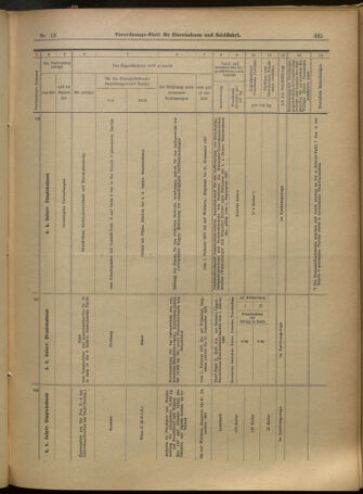 Verordnungs-Blatt für Eisenbahnen und Schiffahrt: Veröffentlichungen in Tarif- und Transport-Angelegenheiten 19010129 Seite: 13