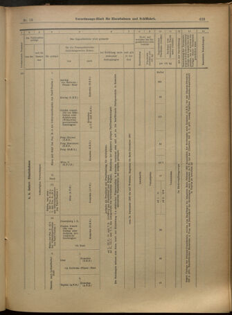 Verordnungs-Blatt für Eisenbahnen und Schiffahrt: Veröffentlichungen in Tarif- und Transport-Angelegenheiten 19010129 Seite: 15