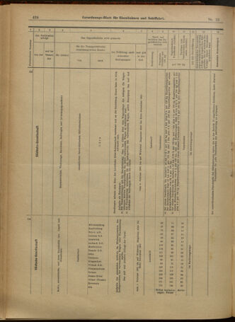 Verordnungs-Blatt für Eisenbahnen und Schiffahrt: Veröffentlichungen in Tarif- und Transport-Angelegenheiten 19010129 Seite: 16