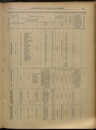 Verordnungs-Blatt für Eisenbahnen und Schiffahrt: Veröffentlichungen in Tarif- und Transport-Angelegenheiten 19010129 Seite: 17