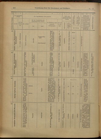 Verordnungs-Blatt für Eisenbahnen und Schiffahrt: Veröffentlichungen in Tarif- und Transport-Angelegenheiten 19010129 Seite: 18