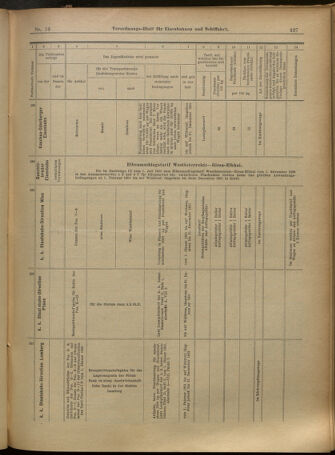 Verordnungs-Blatt für Eisenbahnen und Schiffahrt: Veröffentlichungen in Tarif- und Transport-Angelegenheiten 19010129 Seite: 19