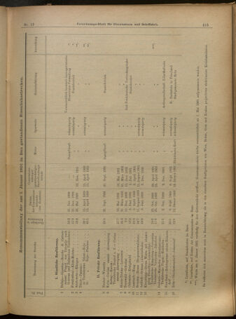 Verordnungs-Blatt für Eisenbahnen und Schiffahrt: Veröffentlichungen in Tarif- und Transport-Angelegenheiten 19010129 Seite: 7