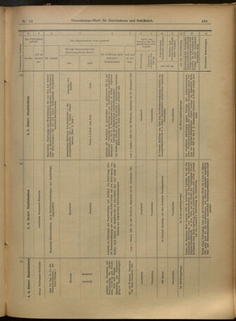 Verordnungs-Blatt für Eisenbahnen und Schiffahrt: Veröffentlichungen in Tarif- und Transport-Angelegenheiten 19010131 Seite: 11