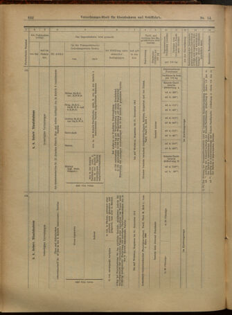 Verordnungs-Blatt für Eisenbahnen und Schiffahrt: Veröffentlichungen in Tarif- und Transport-Angelegenheiten 19010131 Seite: 12