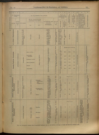 Verordnungs-Blatt für Eisenbahnen und Schiffahrt: Veröffentlichungen in Tarif- und Transport-Angelegenheiten 19010131 Seite: 13