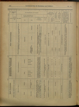 Verordnungs-Blatt für Eisenbahnen und Schiffahrt: Veröffentlichungen in Tarif- und Transport-Angelegenheiten 19010131 Seite: 14